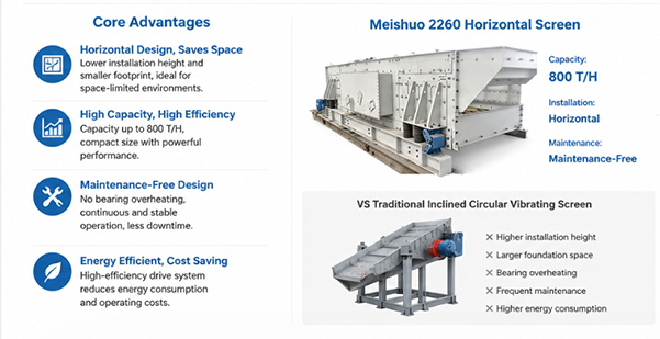 Indian Customers Secure Large Order for Meishuo Customized Horizontal Screen